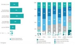 ### TPWallet购买的资产为何显示无价格及