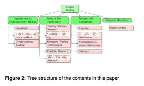 关于“虎符USDT怎么转出到钱包”的问题，我将详细为您介绍。以下是相关内容。

虎符交易所简介
虎符交易所（Hoo.com）是一家成立于2018年的数字货币交易平台，它以拥有丰富的交易品种和良好的用户体验而受到广泛欢迎。虎符交易市场提供了多种加密货币的交易，包括比特币、以太坊以及USDT等稳定币。由于其高流动性和便捷的交易方式，虎符吸引了大批用户进行交易和投资。

什么是USDT
USDT（Tether）是一种最常用的稳定币，它的价值与美元挂钩，1 USDT大约等于1美元。USDT的广泛使用使得它在交易所间转账和作为交易对时非常方便，因此许多投资者和交易者选择持有USDT以规避市场的波动。

为何需要转出USDT
用户可能出于多种原因需要将虎符上的USDT转出到个人钱包，比如更安全的资产管理、准备进行其他交易或投资、逃避交易所的风险等等。如果你尽量将资金分散到多个钱包和平台，这也是一个明智的选择。

转出USDT的步骤解析
下面将详细介绍如何将虎符上的USDT转出到个人钱包的步骤，希望对您有所帮助。

h4步骤一：登录虎符账户/h4
首先，您需要访问虎符交易所的官方网站，并使用您的账户信息进行登录。如果您还没有账户，请先注册一个。

h4步骤二：访问资产管理中心/h4
登录成功后，在界面的右上角找到“资产”或“资金管理”选项。点击进入，您将看到自己账户上所有的资产列表。

h4步骤三：选择USDT并发起提现/h4
在资产管理中心，找到您持有的USDT，点击“提现”按钮，进入提现页面。您需要输入提现金额和目标钱包地址。

h4步骤四：填写钱包地址/h4
此时，请确认您输入的目标地址是正确的，因为一旦转账完成，资产将无法找回。绝大多数钱包都支持USDT，但是请确保您选择的是正确的网络，例如ERC20、TRC20等，根据您使用的钱包类型来选择相应的网络。

h4步骤五：确认并提交/h4
填写完钱包地址和金额后，检查一遍信息是否准确无误。确认无误后，您可以点击确认提交提现申请。系统会弹出相关的提示，告知您此笔交易可能产生的手续费和时间。

h4步骤六：等待转账完成/h4
提交申请后，请耐心等待。一些平台可能需要一定的时间来处理提现请求。您可以通过区块链浏览器查询交易状态，确保转账成功。

转出USDT常见注意事项
在进行USDT的转出时，有几个重要的注意事项可以帮助您避免风险和损失：

h4注意事项一：确认网络类型/h4
不同的钱包可能使用不同的区块链网络，USDT可以在多条链上运行（如Ethereum的ERC20、Tron的TRC20）。确保您选择的网络与您钱包的网络是匹配的，否则资金可能丢失。

h4注意事项二：注意手续费/h4
转账时可能会产生一定的手续费，不同的网络费用也有所不同。在确认提现时，最好确认一下平台提供的手续费信息，以免影响您的转账决定。

h4注意事项三：保持数据安全/h4
在转出过程中，确保您的账户安全，建议开启两步验证，保护您的账户不被未经授权的访问。

h4注意事项四：了解交易限额/h4
交易平台通常对提现有一定的限制或限额，了解这些规则能避免不必要的麻烦。

总结与情感寄语
在数字货币投资的过程中，掌握如何操作和管理自己的资产是至关重要的。虎符作为一个功能强大的交易平台，为用户提供了便捷的USDT转出操作。真心觉得，随着加密货币日益受到关注，掌握这些基本技能无疑会让您的投资之路更加顺畅。

相关问题
h4问题一：如果错误地转账到错误的钱包地址，该怎么办？/h4
有点遗憾的是，如果您错误地转账到不正确的钱包地址，通常很难找回资产。因为区块链的不可篡改性质让交易一旦确认就无法逆转。因此，特别强调在每次转账前一定要仔细核对地址。如果您失误，可以尝试联系目标钱包的支持团队，但获取帮助的可能性相对较小。

h4问题二：可以将USDT转到其他交易所吗？/h4
当然可以！USDT是最为广泛使用的稳定币之一，可以在多个交易所之间自由转换。您只需按照上述提交提现请求的步骤，将USDT转出到您的其他交易所账户即可。只要遵循相应步骤及注意事项，您将能够轻松实现不同平台之间的兑换与转移。

当然，越多地了解这些转账操作，您就会越得心应手，希望您的数字资产操作一直顺利无虞！