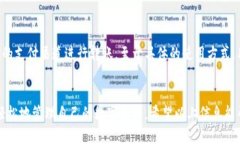 关于“tpwallet的货币咋卖”的问题，我