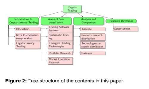 比特币钱包备份的最佳指南及未来发展趋势