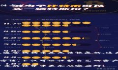 jiaoti如何配置狗狗币钱包：未来发展的