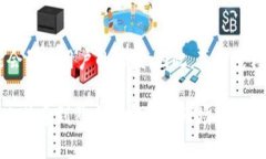 增加流动性是指通过各种方式提高市场