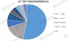 为了更好地帮助你解决问题，请提供更