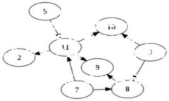 TPWallet单币挖矿流程及未来发展趋势