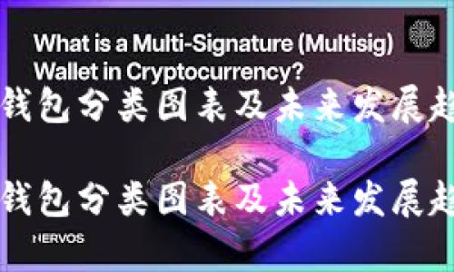 比特币钱包分类图表及未来发展趋势分析

比特币钱包分类图表及未来发展趋势分析