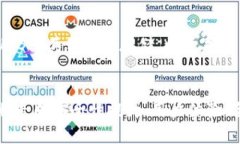 比特币热钱包排行榜：2024年未来趋势
