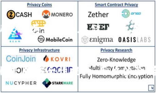 比特币热钱包排行榜：2024年未来趋势与发展

比特币, 热钱包, 数字货币, 钱包安全/guanjianci

引言
在数字货币的世界里，比特币无疑是最闪亮的明星。作为第一个也是最知名的加密货币，比特币不仅引领了整个数字货币的浪潮，也伴随着各种钱包形式的迅速发展。特别是热钱包，以其方便、快速的特点受到广大用户的青睐。然而，随着技术的不断进步和黑客攻击的频繁，如何选择一款安全且高效的热钱包成为了许多投资者的心头之患。那么，究竟哪些热钱包在2024年值得关注？本文将为您提供最新的比特币热钱包排行榜及未来发展趋势。

一、热钱包的概念与特点
热钱包（Hot Wallet）是指与互联网连接的数字货币钱包，能够提供即时交易，是方便用户进行日常交易和小额支付的工具。相比冷钱包（Cold Wallet），热钱包的便利性无疑是其最大的优势。用户可以轻松地发送和接收比特币，同时也便于随时查询账户余额和交易记录。

热钱包的优点与缺点
热钱包的优点在于即时性和便利性，用户不需要进行繁琐的操作即可完成交易。此外，热钱包的使用体验通常较为友好，适合新手用户。然而，热钱包同样存在一些安全隐患。由于其常常在线，容易遭受黑客攻击。因此，用户在选择热钱包时一定要考虑安全性。

二、2024年比特币热钱包排行榜
以下是2024年最新的比特币热钱包排行榜，每一个钱包都有其独特的特点和优势，用户可以根据自己的需求来选择合适的热钱包。

h41. Exodus/h4
Exodus是一款非常受欢迎的多币种热钱包，其美观的界面和用户友好的功能吸引了大量用户。Exodus支持多种主流和小众数字货币，并且内置了兑换功能，用户可以方便地进行币种转换。安全方面，Exodus采用了强大的加密技术，帮助用户保护私钥。

h42. Trust Wallet/h4
作为币安官方推出的钱包，Trust Wallet以其高度的安全性和易用性而受到用户的喜爱。Trust Wallet同样支持多种数字货币，用户可以在一个钱包中访问和管理所有币种。此外，它还为用户提供了一个去中心化交易所（DEX），方便用户进行交易。

h43. Blockchain.com Wallet/h4
Blockchain.com Wallet是一款老牌的钱包，成立于2011年。它不仅支持比特币，还支持比特币现金、以太坊等多种币种。用户可以通过这个钱包轻松进行交易，并且钱包内置的图表功能可以帮助用户分析市场情况。安全性方面，Blockchain.com Wallet采用了多重安全防护措施。

h44. Atomic Wallet/h4
Atomic Wallet是一款去中心化的热钱包，用户可以在本地存储私钥，所有数据均在本地处理。这种设计大大增强了钱包的安全性。此外，Atomic Wallet还支持多种加密货币，并结合了去中心化交易所的功能，用户可以方便地进行交易和兑换。

三、2024年热钱包发展的趋势
随着区块链技术的不断发展，热钱包也在持续进化。未来热钱包将向以下几个方向发展：

h41. 安全性提升/h4
安全性依旧是热钱包的关键，2024年我们将看到更多创新的安全设计，比如多重身份验证、生物识别技术等，将为用户提供更高层次的安全保障。

h42. 用户体验/h4
随着用户需求的多样化，热钱包的用户体验将不断提高。钱包界面的美观性、易用性将成为重要的竞争因素。同时，更多的教育资源也会随之推出，帮助用户更好地理解如何安全地使用热钱包。

h43. 全球化服务/h4
随着加密货币的全球化发展，热钱包将面临更广泛的市场需求。钱包将不断增加对不同国家法币和数字货币的支持，以便让全球用户都能轻松使用。

h44. 集成更多功能/h4
未来的热钱包将不仅仅是存储和管理数字资产的工具，它们将逐渐集成更多的金融服务和功能，如借贷、投资、保险等，让用户能够在一个应用中完成多种操作。

四、常见的问题解答

h41. 如何保障热钱包的安全性？/h4
真心觉得，保障热钱包的安全性是每个用户都应该认真对待的问题。一方面，选择知名度高、评价好的热钱包是第一步，另一方面，用户也应该采取一些安全措施，例如：使用强密码、定期更换密码、启用双重认证等。在使用公用Wi-Fi时避免进行重要交易，以降低风险。

h42. 热钱包与冷钱包有什么不同？/h4
有点遗憾的是，许多新用户对热钱包与冷钱包的区别并不是很清楚。简单来说，热钱包是联网的钱包，具有便捷的交易体验，非常适合日常使用，但相对来说安全性较低。而冷钱包是完全离线的钱包，用户通过USB或其他设备存储，将数字货币保存在没有网络的环境中，安全性极高，更适合长期保存大额数字资产。用户可以根据自己的交易需求和资金安全策略选择适合的方式。

总结
随着加密货币市场的热度持续攀升，选择一款合适的比特币热钱包变得日益重要。在2024年度的热钱包排行榜中，无论是用户体验、安全性还是功能性方面，各大热钱包都有各自的亮点。未来，热钱包的发展将走向安全性提升、用户体验、全球化服务及集成更多金融功能的方向。希望每位投资者都能找到一款最适合自己的热钱包，保护好自己的数字资产，轻松享受数字货币带来的便利。