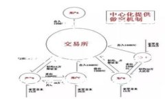 将NFT（非同质化代币）从一个钱包提取