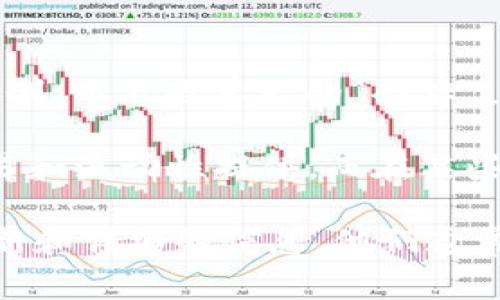 在TPWallet中，DLP（Decentralized Liquidity Protocol）通常是指与流动性相关的协议或机制，而不是单一的“令牌”。不过，具体情况可能会因平台或项目的不同而有所变化。

DLP作为一个概念，它旨在促进去中心化市场中的资产流动性，允许用户之间进行更高效的交易和流动性提供。而在某些情况下，DLP可能会与特定的代币（如流动性代币或治理代币）关联，以激励用户参与流动性池。

如果你在寻找具体的DLP代币或其用途，建议查阅TPWallet的官方文档或社区论坛，以获取最新和详细的信息。他们通常会提供关于代币的发行、功用、以及如何在平台上使用的指导。