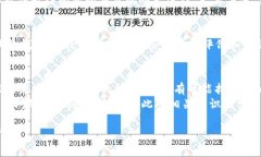 如果您在重新安装TPWallet后无法找到您