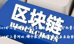 tpwallet旷工费哪个最少？了解未来加密