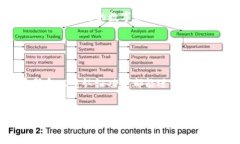 在讨论TPWallet（一个用于管理加密货币