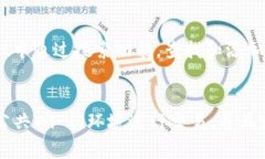 要在TPWallet中购买以太坊链上的代币，