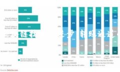 为了详细介绍TPWallet转账通道的设置，