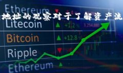 关于“Tether（USDT）钱包地址观察”这