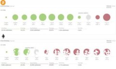 未来比特币钱包的发展趋势：移动支付