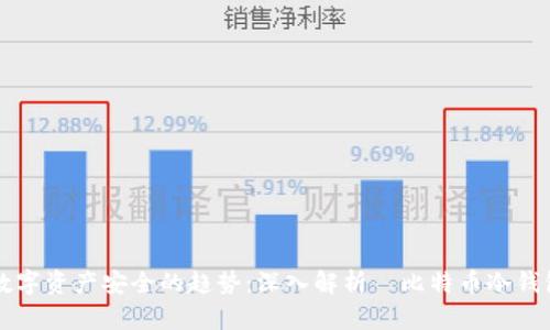 未来数字资产安全的趋势：深入解析犇比特币冷钱包下载
