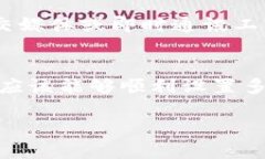 在此，我将为您提供关于如何在TP Wa