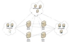 关于“tpwallet兑换矿工费有数量限制吗