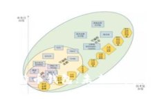 如何安全获取比特币钱包：未来的发展