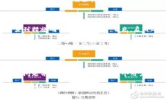 tpwallet操作失败的原因分析及解决方法
