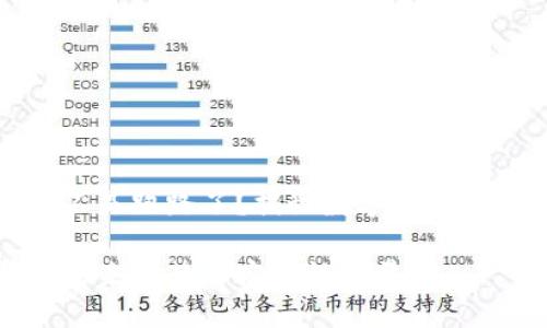 比特币钱包是不是跑路了？揭秘数字货币未来的发展趋势

比特币钱包的未来趋势与安全性考量