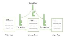 关于 “tpwallet扫码没有权限” 的问题