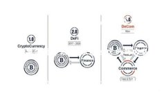 要在tpwallet上购买BONE币，通常可以按照