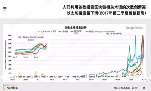 如何在TP钱包中添加泰达币（USDT）的详细指南