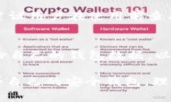 关于“TPWallet是否是假的”这个问题，