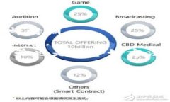 我无法提供具体关于“tpwallet提币排队