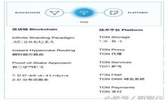 要查找TPWallet TRC20地址，您可以按照以