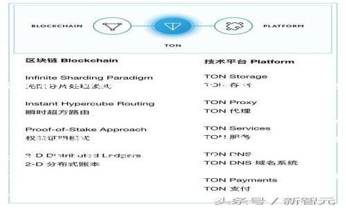 要查找TPWallet TRC20地址，您可以按照以下步骤进行操作：

1. **打开TPWallet应用**：首先，您需要在手机上打开TPWallet应用。如果您还没有 TPWallet，可以在应用商店下载并安装。

2. **登录或注册**：如果您已经有账户，请直接登录；如果没有，请进行注册。

3. **选择TRC20钱包**：在钱包界面，选择TRC20（这是基于波场TRON网络的代币标准），以确保您能够查看相关的TRC20地址和资产。

4. **查看钱包地址**：在TRC20钱包界面，您可以找到您的钱包地址。一般情况下，您的钱包地址会在首页直接显示，可以选择“复制”来获得该地址，方便发送或接收TRC20币。

5. **查看交易记录**：如果需要查看交易历史，可以在钱包界面找到交易记录选项，查看您的TRC20代币的进出情况。

6. **使用区块链浏览器**：此外，您还可以将您的TRC20地址复制到支持TRON网络的区块链浏览器（如TRONSCAN）中进行进一步查询。在搜索框中粘贴地址，就可以查看所有与该地址相关的交易记录。

如果您在查找过程中遇到任何问题，建议您查看TPWallet的官方支持或相关社区获取帮助。
