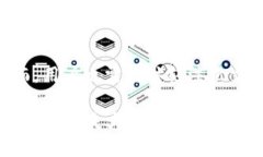 很高兴为您解答关于tpwallet如何交换以
