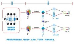 TPWallet 是一款多链数字钱包，支持多种