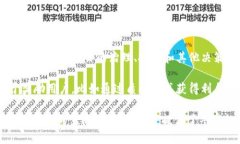 在TPWallet中，POKB是一个重要的代币，代