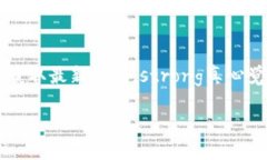 在了解如何使用TPWallet进行购买之前，