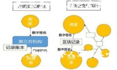 私钥在区块链和加密货币的领域中是一
