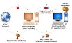   以太坊钱包币App的未来发展与趋势分