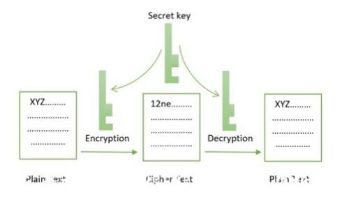 : 苹果版TPWalletapp下载与使用指南