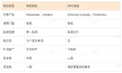 如何在苹果设备上下载并安装TP Wallet：详细指南