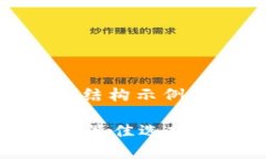 由于内容长度限制，下面是一个摘要和