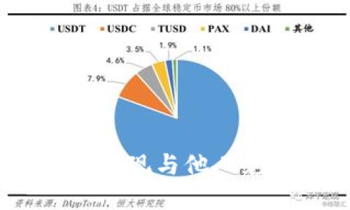 USDT钱包如何实现与他人充值的详细指南