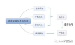 TPWallet登录方式详解：只有密码可以登