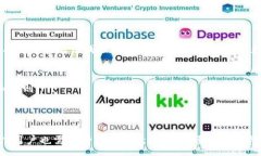 :baiotitp观察钱包是否属于自己？全面解