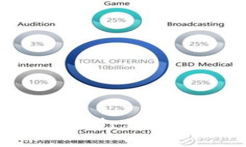 如何通过助记词安全打开比特币钱包：详细指南