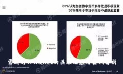 露娜与TPWallet的关联及应用实例解析