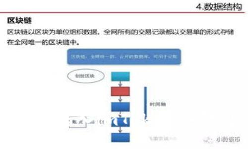 USDT如何安全转入imToken冷钱包：全面指南