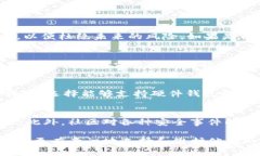   tpwallet资产被盗的原因及防范策略详