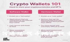 biatitpwallet如何通过代币地址搜索币种